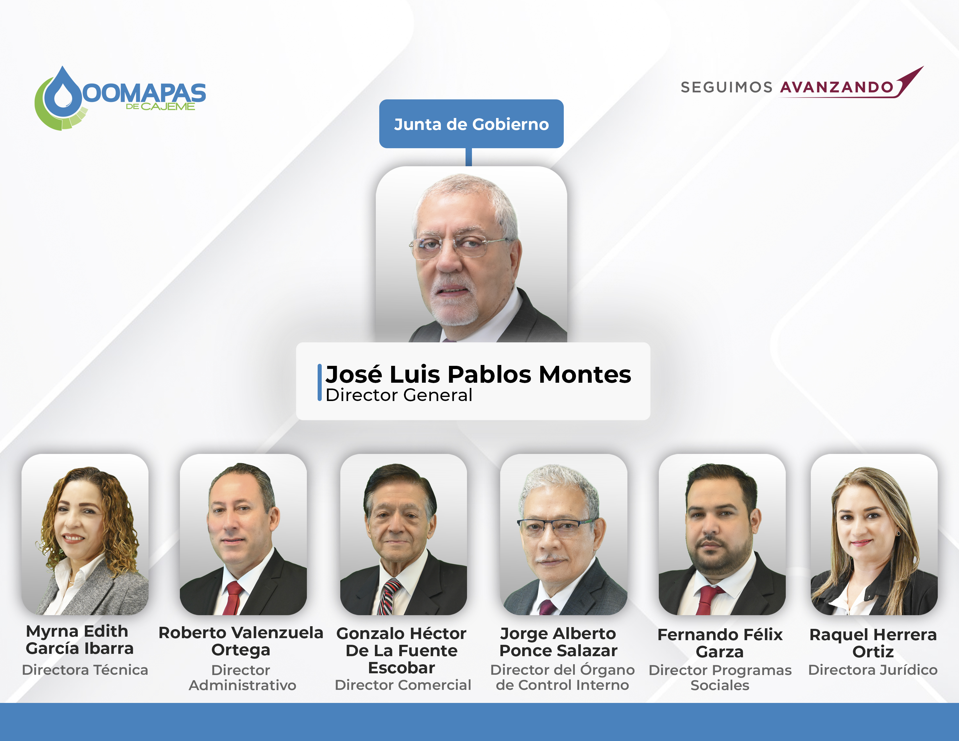 Directivos del OOMAPAS de  Cajeme